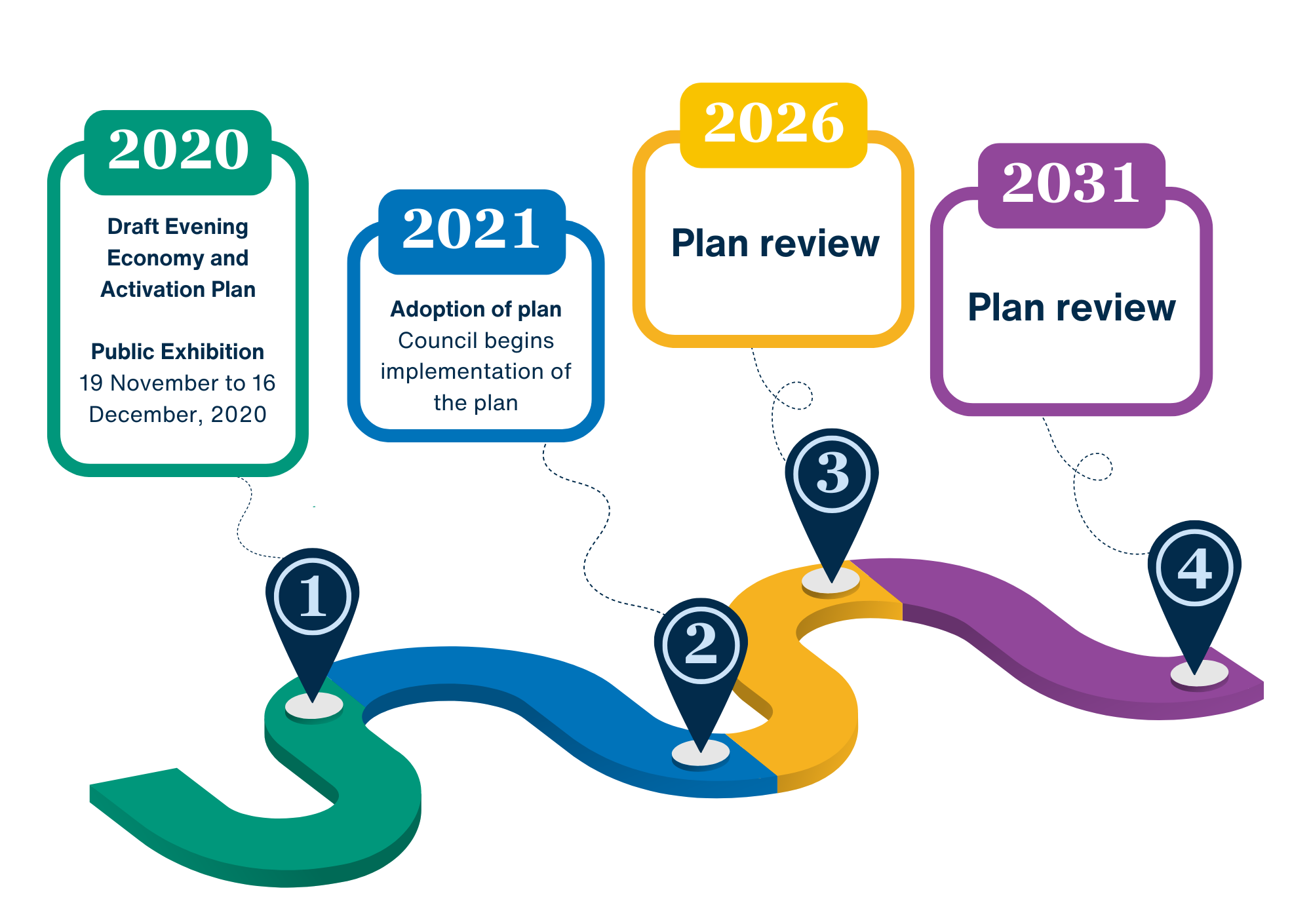 Timeline of Our City After 5 